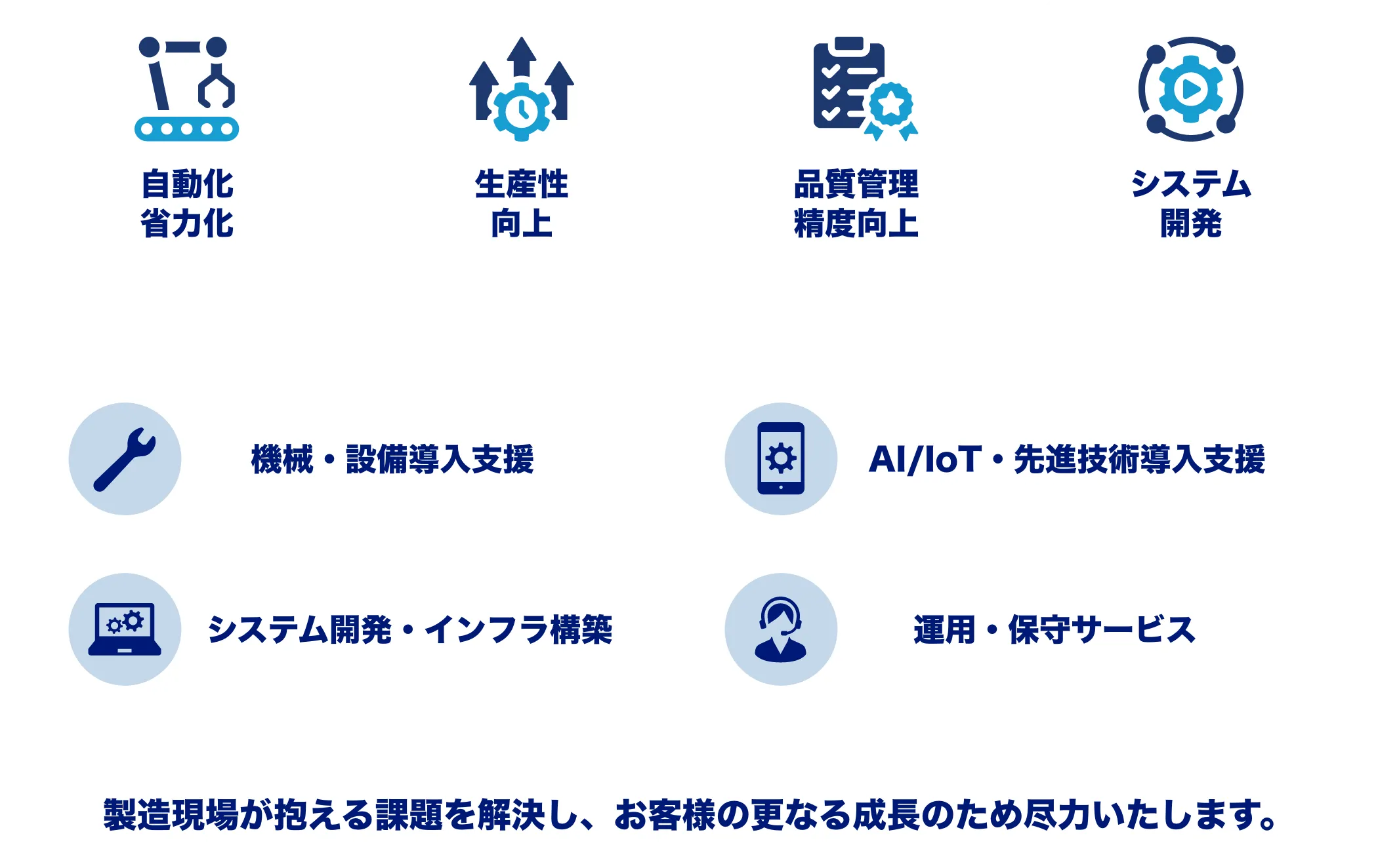 サービス内容