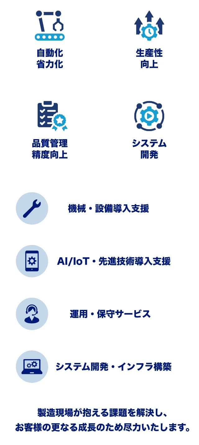 サービス内容