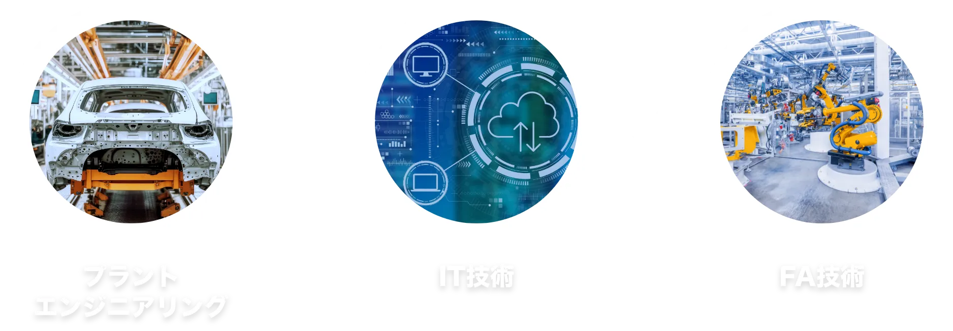 プラントエンジニアリング×FA技術×IT技術